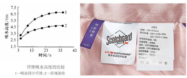 聚酯纤维是什么做的(被套面料是聚酯纤维的好吗)