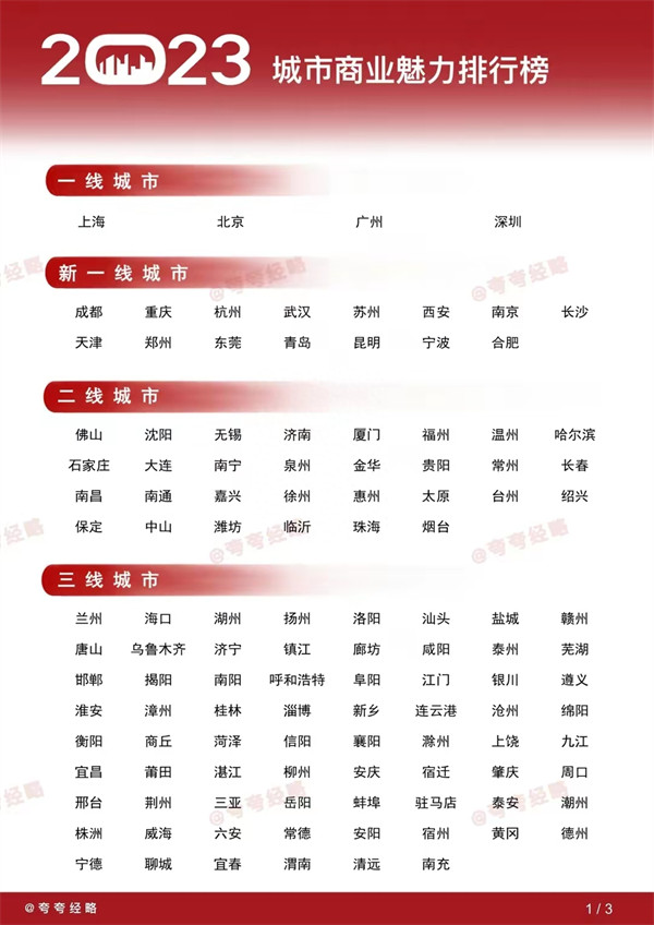 合肥市是几线城市(合肥属于什么档次)