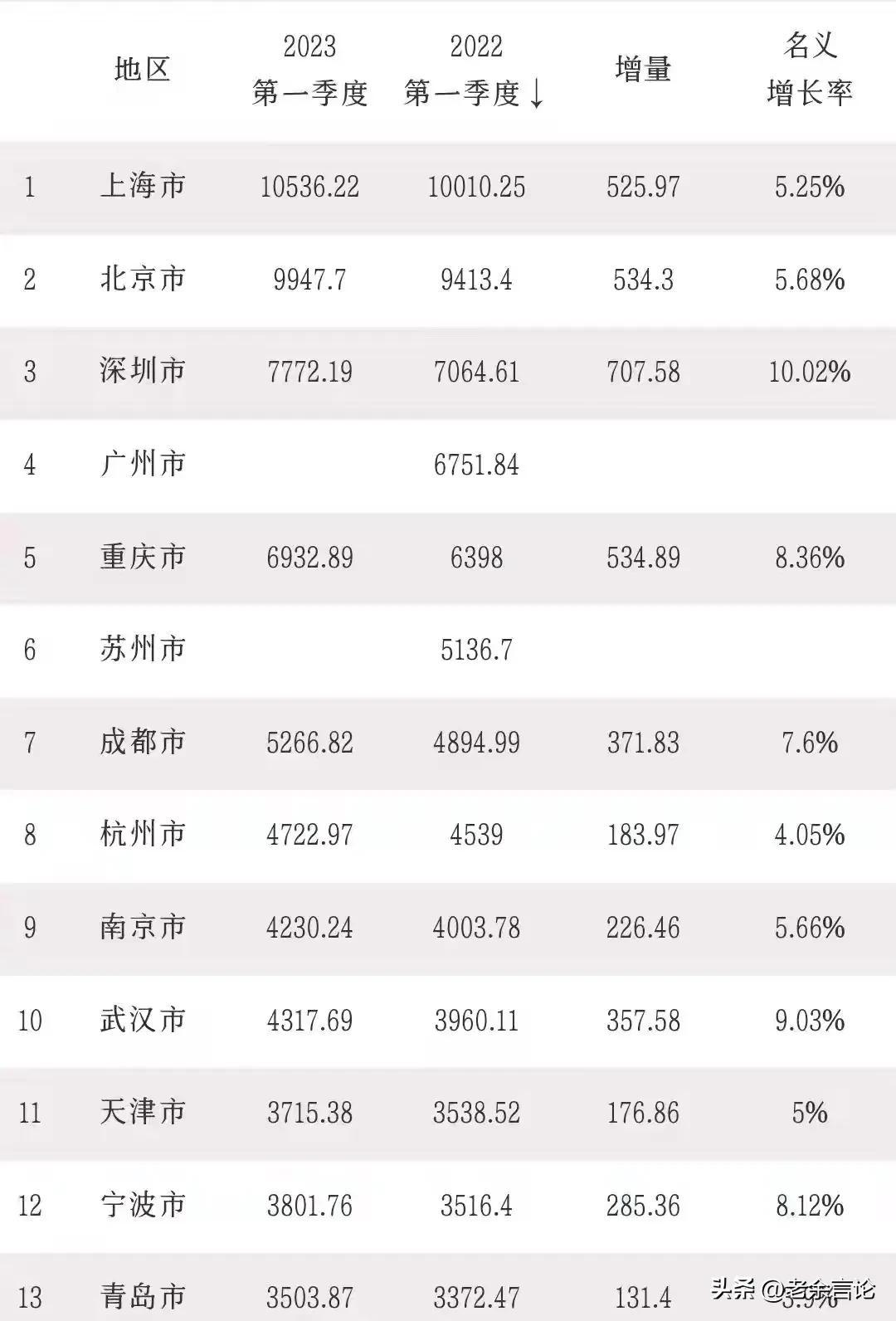 中国第二大城市是哪个城市(中国第二大城市是哪里)