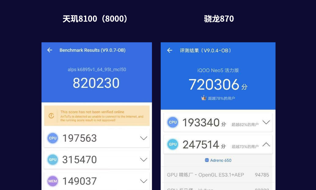 天玑8000相当于骁龙多少(天玑8000是中端还是低端)