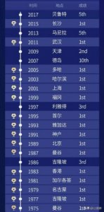 ​中国男篮亚锦赛历届成绩(中国男篮亚锦赛2023)