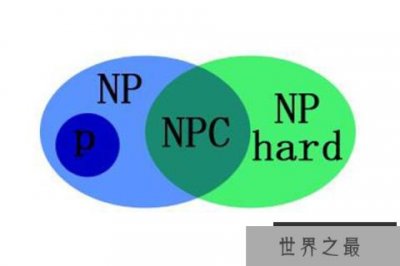 ​世界十大数学难题 哥德巴赫、霍奇猜想等，你想试试吗