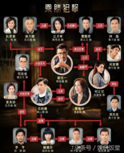 ​TVB乘胜狙击大结局被网民吐槽烂尾！这个结局也太曲折离奇了！