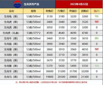 ​动酒多少钱一瓶(大拜年酒多少钱)