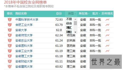 安徽大学排名,安徽学子梦想的大学