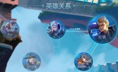 ​王者荣耀狂铁背景故事介绍 新版本与五位英雄有关
