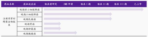 红豆杉养生酒价格查询