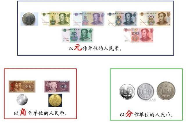 一元为什么叫一块?一角为什么叫一毛?