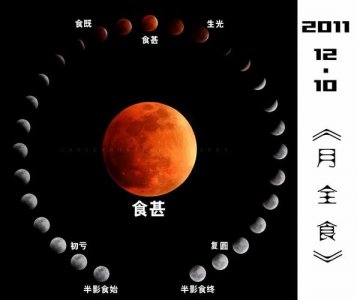 ​食甚是什么意思