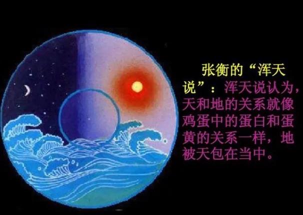 探秘古人是怎样认识地球的(古人探究地球的历程) 3