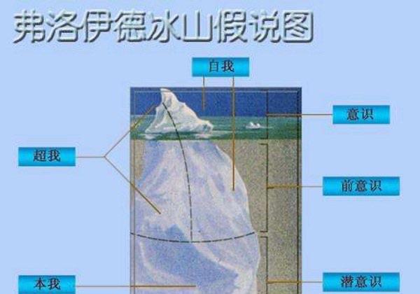 探秘冰山理论名词解释，冰山理论是什么意思  2