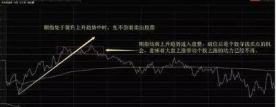 ​老股民最珍藏的分时图用法, 准确把握最佳买卖点!