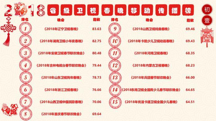 讲好新时代春晚故事——《2018辽视春晚》改革创新实现多赢