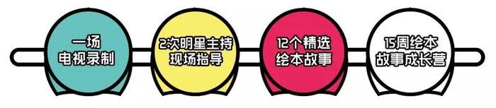 招募 | 欢乐蹦蹦跳·绘本故事成长营火热报名中，一起成为自信的宝宝