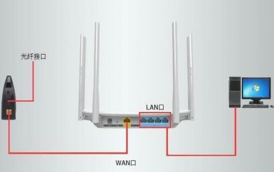 ​不用电脑,只用wifi怎么连接路由器器和光猫