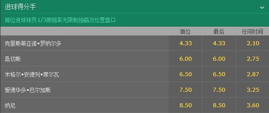 联合会杯深度解析：提前上演的决赛