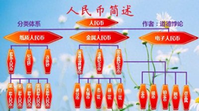 ​人民币简述-5元流通纸币-高清欣赏