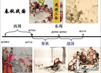 ​西周与东周到底神马区别？？？