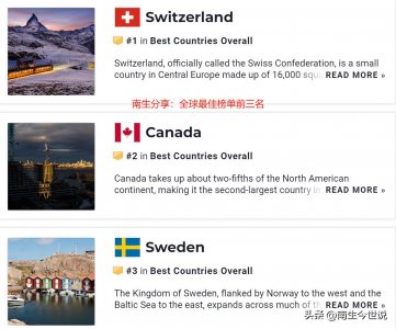 ​美媒评选全球最佳国家榜单！中、美、俄、印、韩、日排名如何呢？