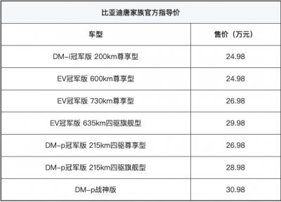​比亚迪唐新车型上市，售价24.98万元起
