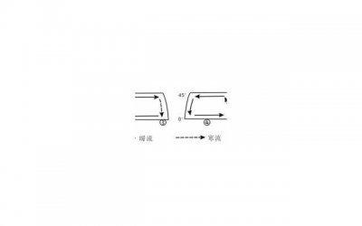 ​老婆执意要离婚该如何挽回，老婆想离婚，如何挽回这个不可失去的关系？