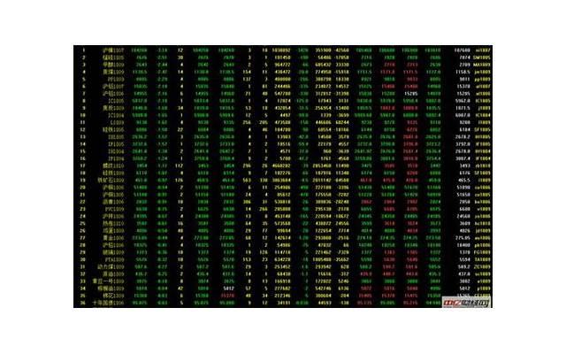 哪些星座男在婚后更抢手 哪些星座男在婚后更抢手