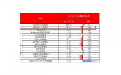 ​分手后要不要删除前任 分手后删除前任好吗