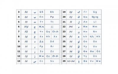 ​这些对男朋友的爱称，透露着你有多爱他