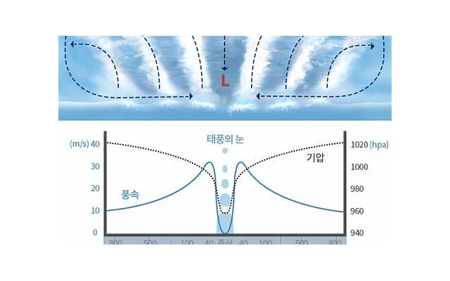  男生不主动是不是不喜欢