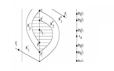 ​古人怎么治疗月经不调 古人治疗月经不调用什么药材
