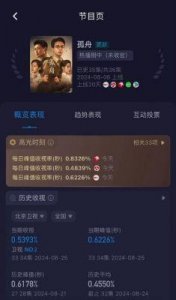 ​《七夜雪》即将上线，熬夜也要追的好剧，李沁能否超越杨幂压制赵丽颖？