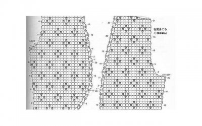 ​恋爱磨合期怎么度过？爱与被爱都是一种能力！