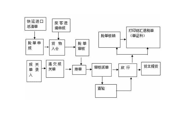 怎么办理临时身份证