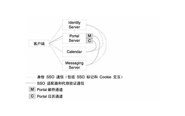 居住证丢了没有身份证怎么补办？