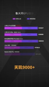 ​天玑9000和骁龙870哪个发热严重(天玑9000和骁龙870哪个处理器好)