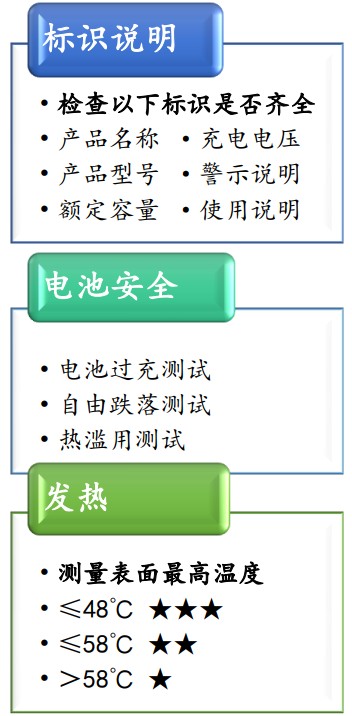 暖手宝十大品牌排行榜(最暖最安全的充电暖手宝)