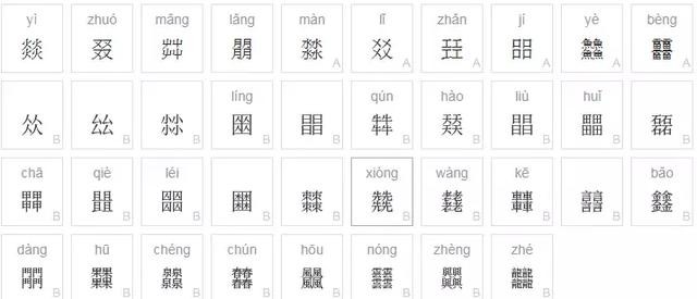 世界上最难写的汉字100画（最复杂的汉字你认识几个）(4)