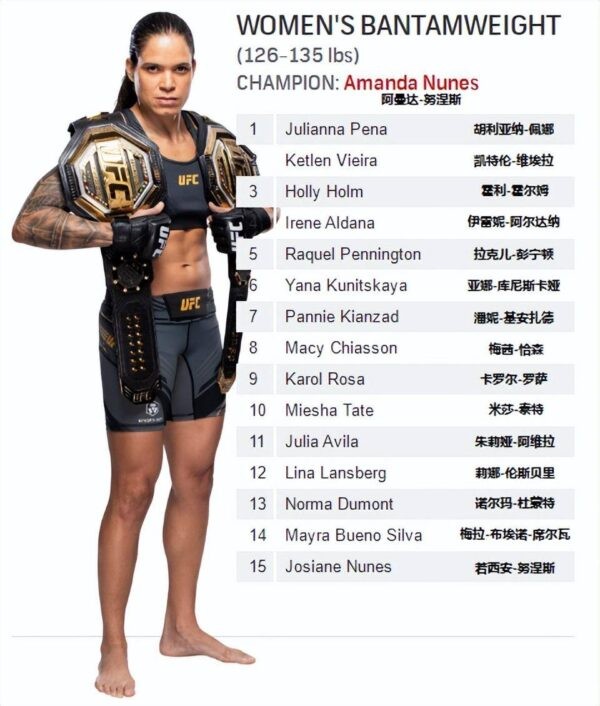ufc排名最新2025（ufc世界排名最新）-1