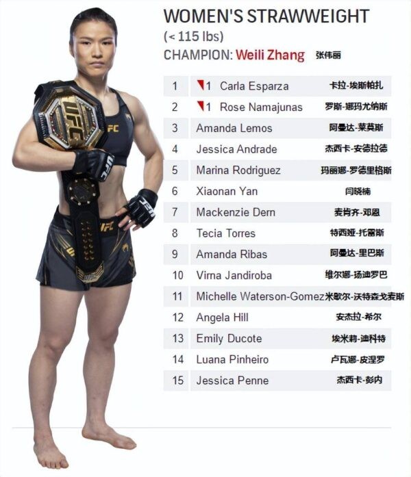 ufc排名最新2025（ufc世界排名最新）-1