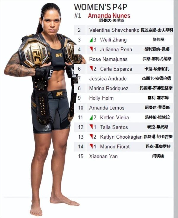 ufc排名最新2025（ufc世界排名最新）-1