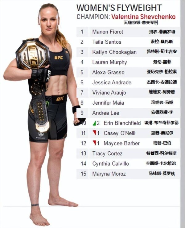 ufc排名最新2025（ufc世界排名最新）-1