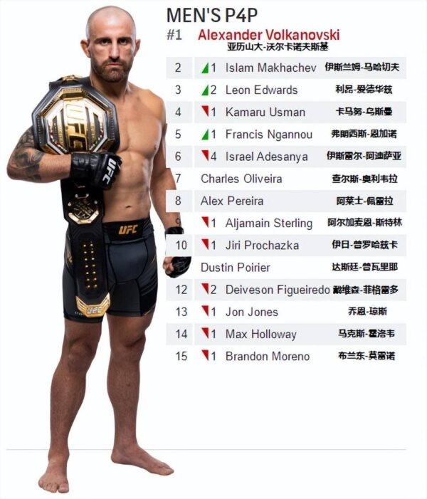 ufc排名最新2025（ufc世界排名最新）-1