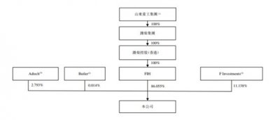 ​世界最豪华的游艇法拉帝（带你揭开豪华游艇神秘的面纱）