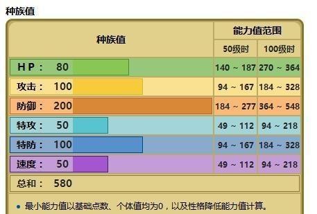宝可梦游戏里，哪只神兽有最强物防阿尔宙斯超梦竟然榜上无名
