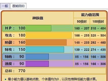 宝可梦游戏里，哪只神兽有最强物防阿尔宙斯超梦竟然榜上无名