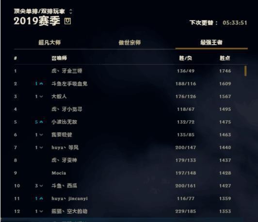 英雄联盟：史上最详细的吸血鬼攻略，全方位讲解，看懂的都是大神