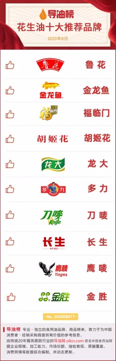 花生油品牌排行榜前十名（花生油推荐品牌排行榜）