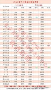 ​上海茅台酒回收(深圳机场茅台酒专柜)