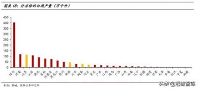​衡水孟状元老白干酒厂