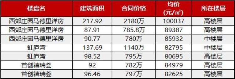 华漕 前湾「华漕前湾最强购房指南这个大虹桥主城区还有17万套新房待供应」